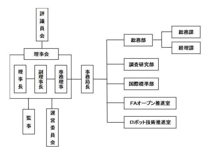 MSTC組織図 2025.05.09new2.jpg